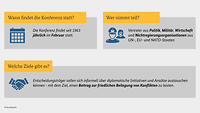 Eine Infografik mit allgemeinen Informationen zur Münchener Sicherheitskonferenz